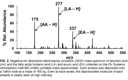 Negative-ion desorption electrospray ionization (D